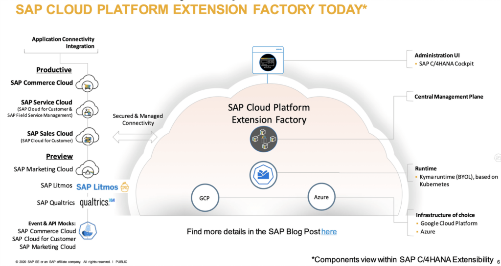 SAP Cloud Grafik